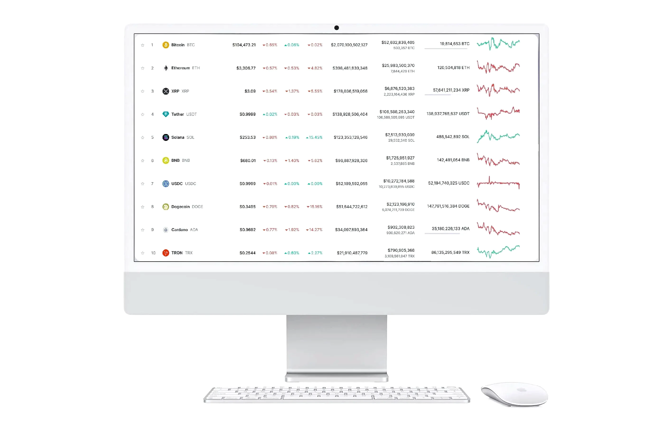 Arveluxi algorithme de trading